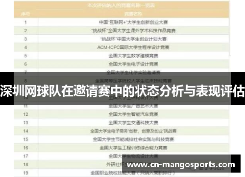 深圳网球队在邀请赛中的状态分析与表现评估