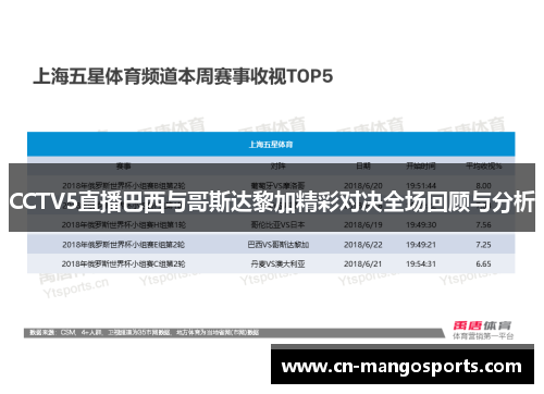 CCTV5直播巴西与哥斯达黎加精彩对决全场回顾与分析